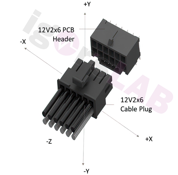 RTX 4090烧毁无算！万恶的16针接口终于要淘汰了