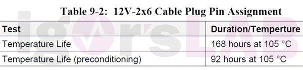 RTX 4090烧毁无算！万恶的16针接口终于要淘汰了