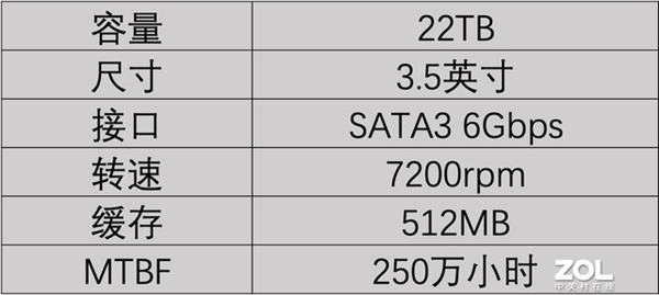 希捷酷狼PRO充氦硬盘上手：NAS好伴侣