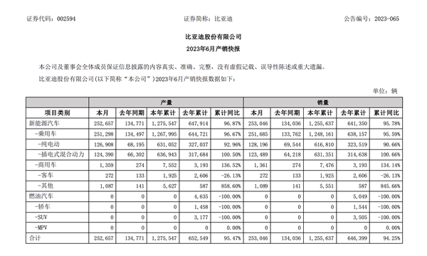 留给混动车的好日子 不多了