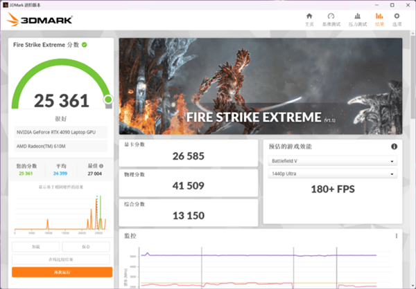 RTX 4090/3080 Ti大比拼：没想到RTX 4090领先优势巨大