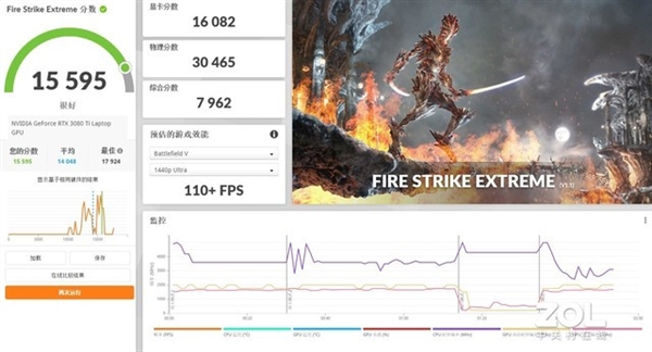 RTX 4090/3080 Ti大比拼：没想到RTX 4090领先优势巨大