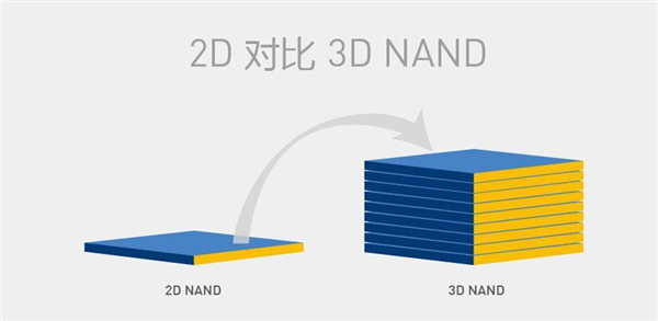 2TB SSD还不到500块！背后的故事挺复杂 长江存储只是其一