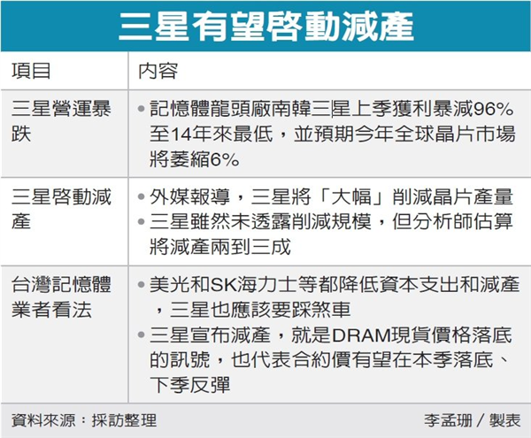 2TB SSD还不到500块！背后的故事挺复杂 长江存储只是其一