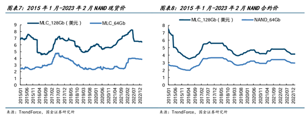 2TB SSD还不到500块！背后的故事挺复杂 长江存储只是其一