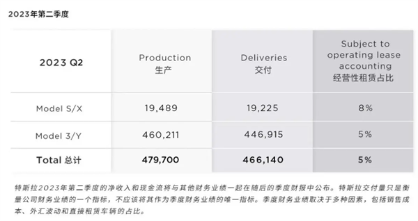 打响“价格战”第一枪！特斯拉Model X/S 降价 降幅4.5万元