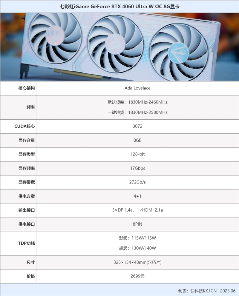 130W强劲释放的1080P甜品卡！七彩虹iGame RTX 4060评测