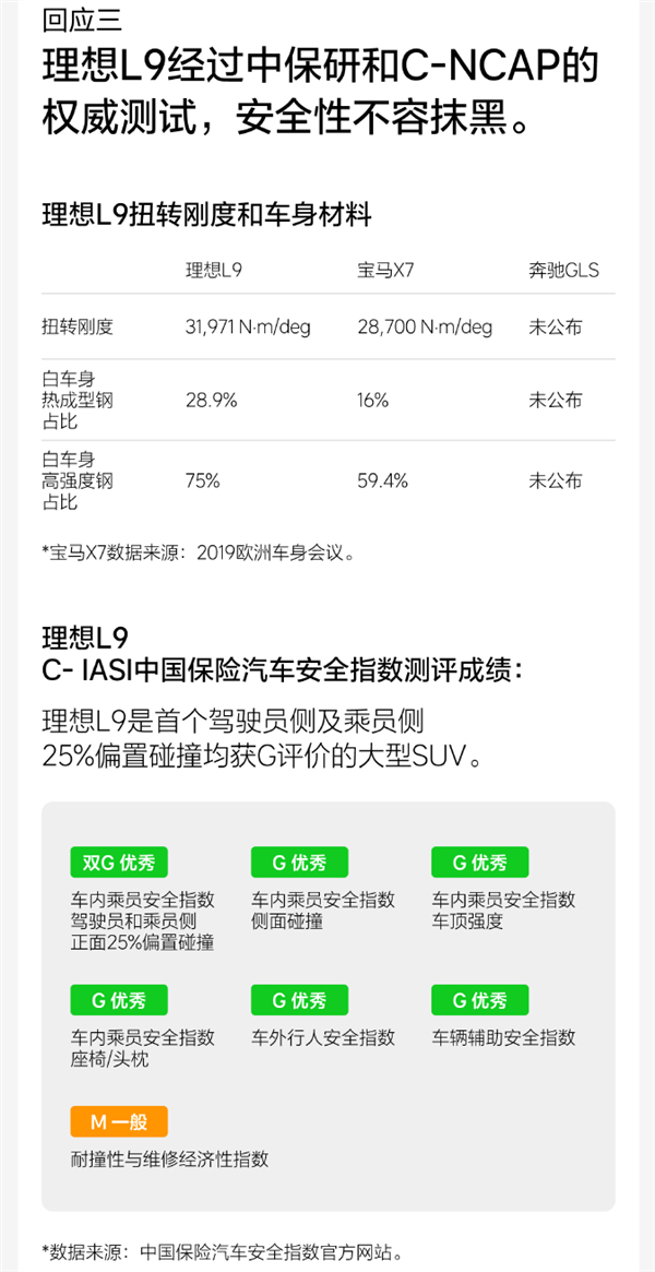 传理想L9的10个不能说秘密 理想：某国产品牌KOL诋毁成性