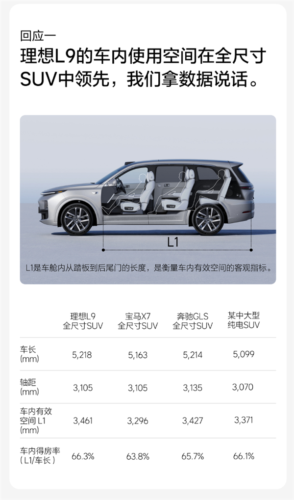 传理想L9的10个不能说秘密 理想：某国产品牌KOL诋毁成性