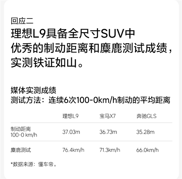 传理想L9的10个不能说秘密 理想：某国产品牌KOL诋毁成性