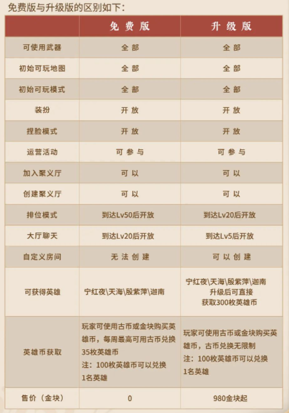 《永劫无间》转为免费！官方承诺：绝不卖数值  严打外挂