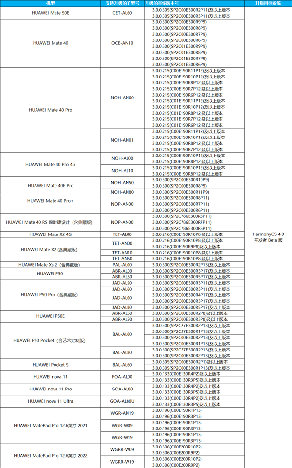 华为鸿蒙4.0新一批Beta版招募：新增Mate40、P50等十几款