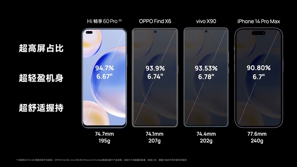 5G鸿蒙手机来了！WIKO Hi畅享60 Pro发布：1799元起
