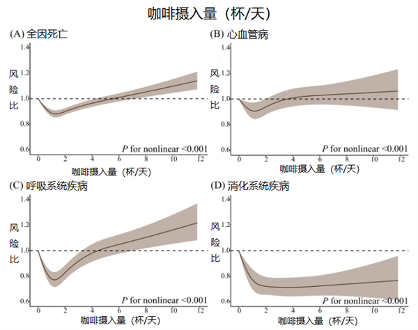 那些既喝咖啡又喝茶的人、后来怎么样了？