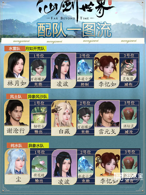 仙剑世界配队一图流攻略