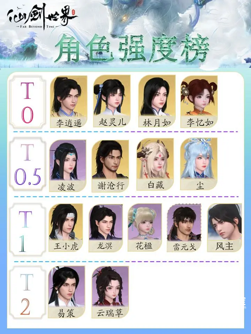 仙剑世界角色强度榜一览