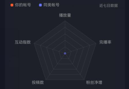 抖音创作者服务中心我的星图在哪里