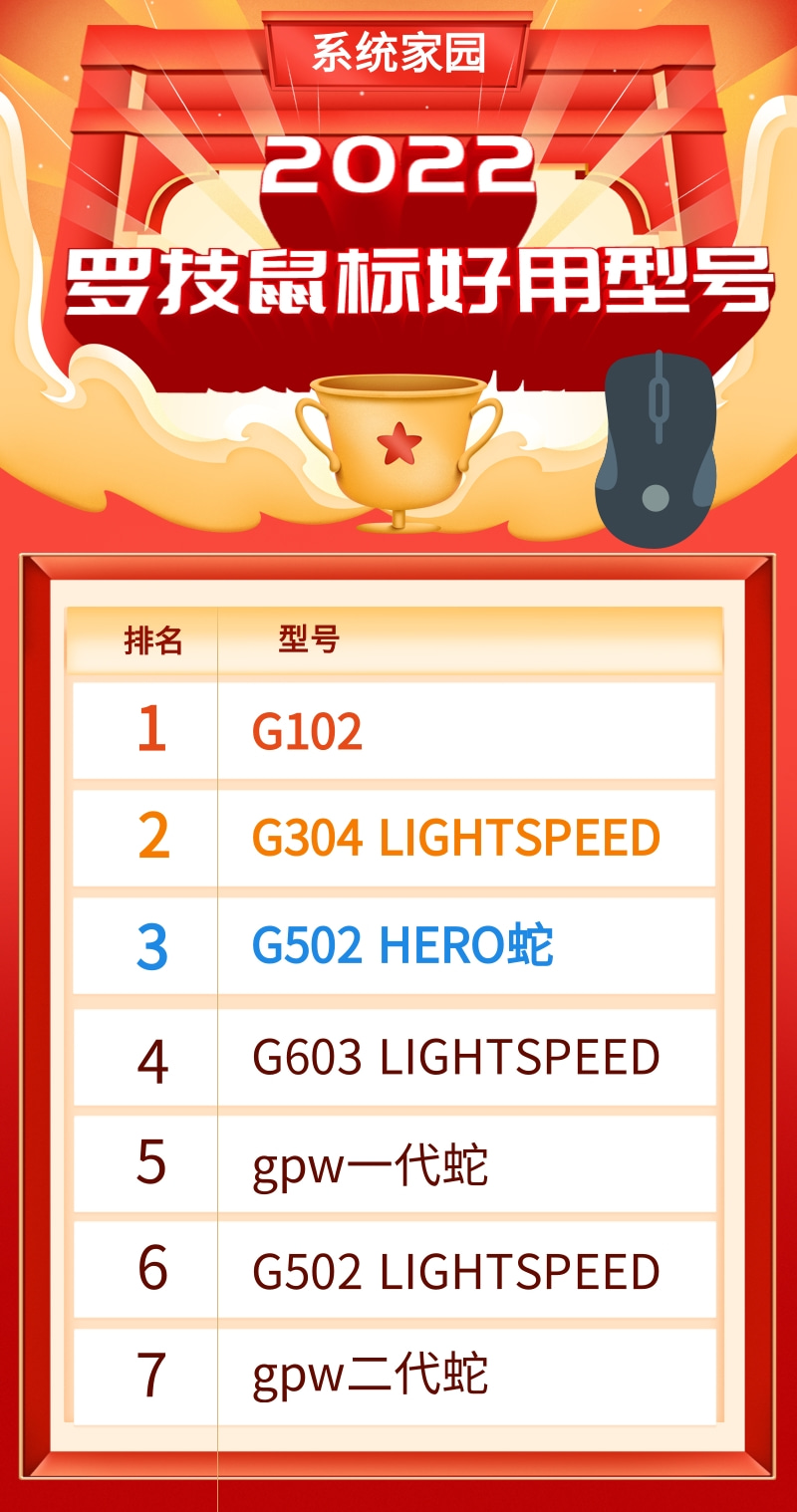 罗技鼠标哪个型号好用