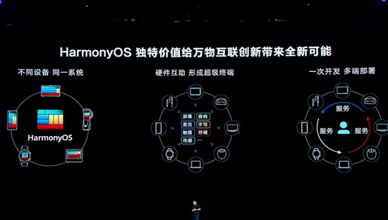 鸿蒙3.0有什么新功能详细介绍