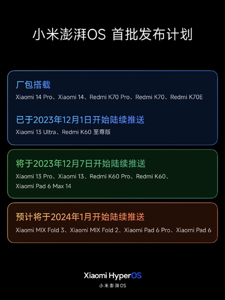 小米12澎湃os什么时候推送