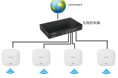 ap模式和路由模式区别详情