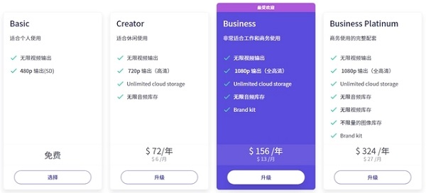 clipchamp是免费的吗