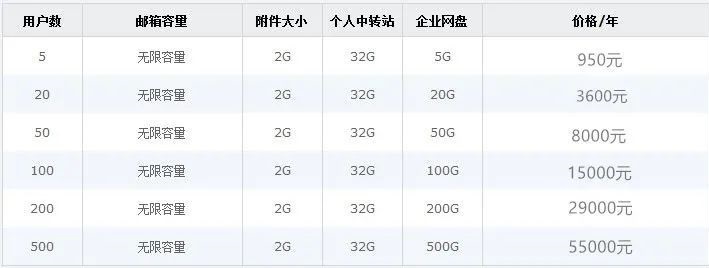 腾讯企业邮箱收费标准一年多少钱