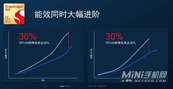 红米K50spro性能怎么样-性能详情