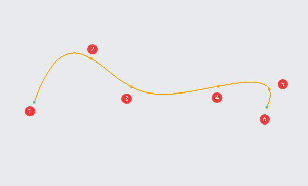 CREO如何创建样条曲线