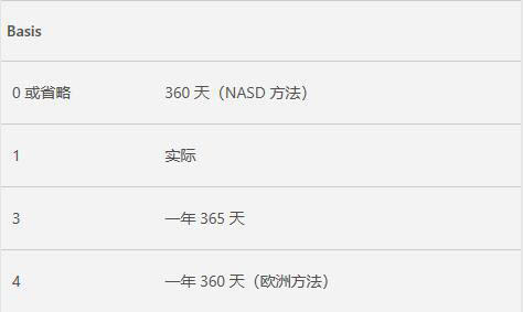 Excel中AMORLINC函数的公式语法和用法