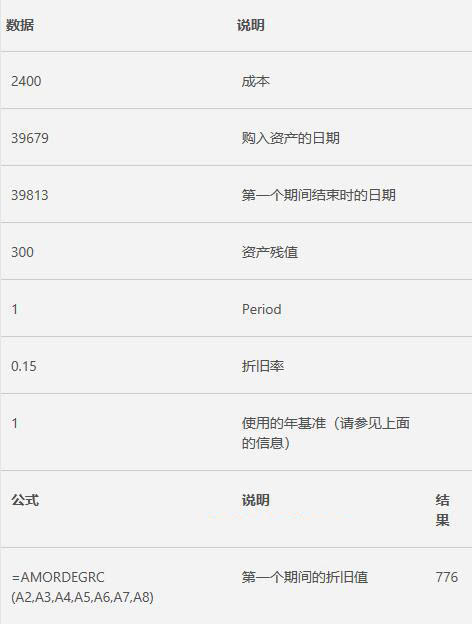Excel中AMORDEGRC函数的公式语法和用法