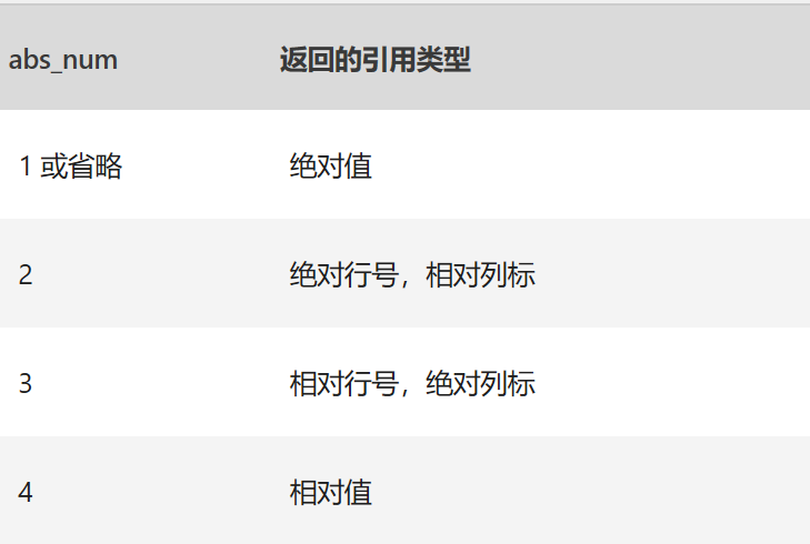 Excel中ADDRESS函数的公式语法和用法