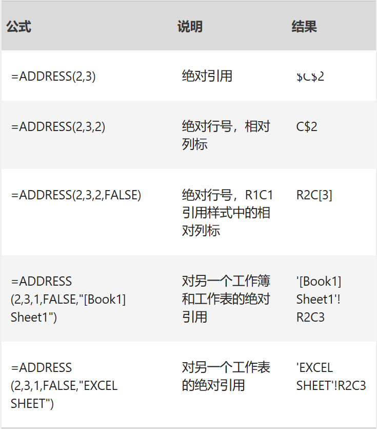 Excel中ADDRESS函数的公式语法和用法