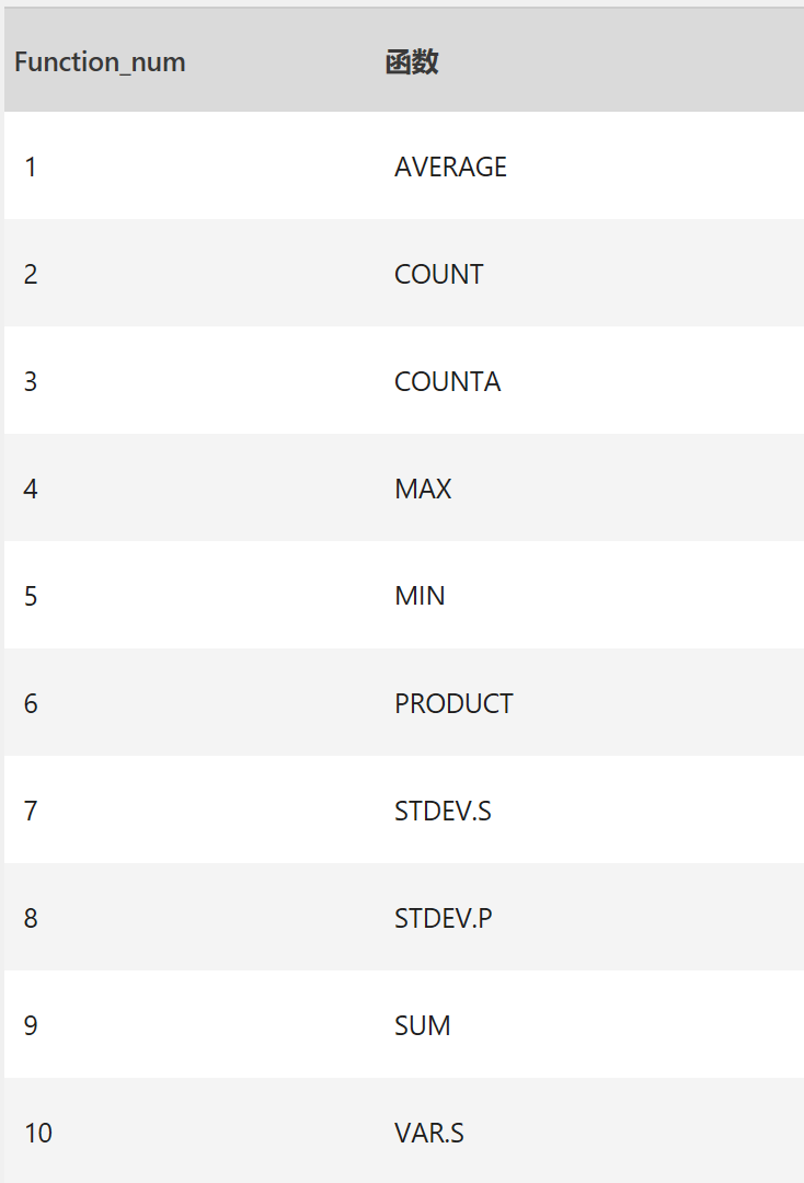 Excel中AGGREGATE函数的公式语法和用法