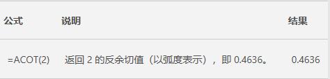 Excel中ACOT函数的公式语法和用法