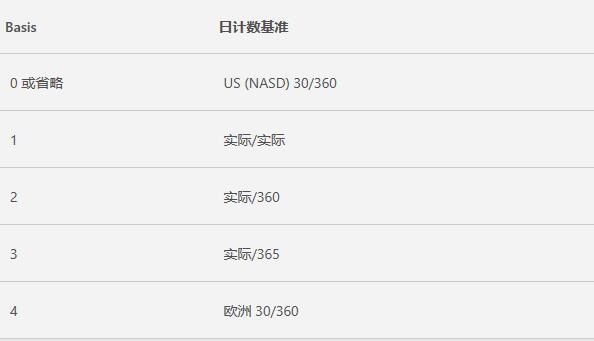 Excel中ACCRINTM的公式语法和用法