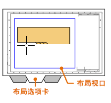 CAD模型空间和图纸空间