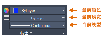 CAD快速访问特性设置是什么意思