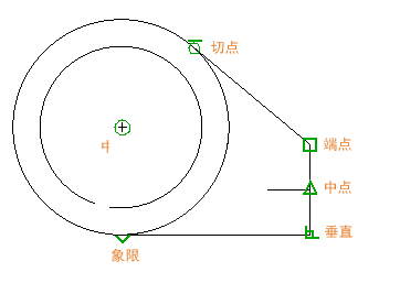 cad2022对象捕捉是什么意思