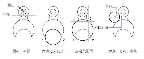 CAD2019关于圆创建圆