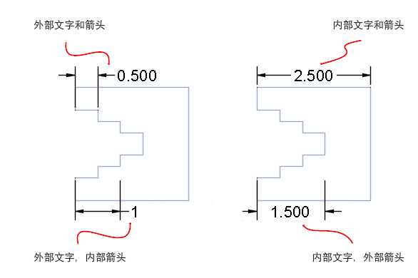 CAD2020关于适应尺寸界线内的标注文字