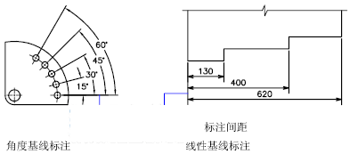 CAD2020关于控制尺寸界线