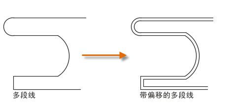 CAD2020关于偏移对象