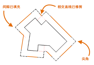 CAD2020关于偏移对象