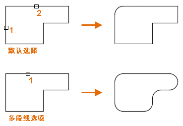 CAD2020关于圆角和外圆角