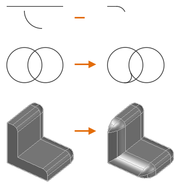 CAD2020关于圆角和外圆角