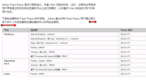 火狐浏览器更新Adobe Flash图文更新教程