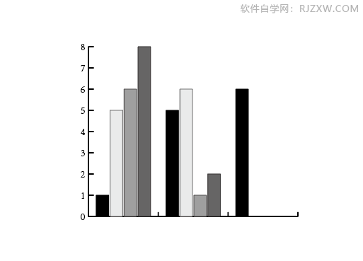 ai柱形图工具怎么用