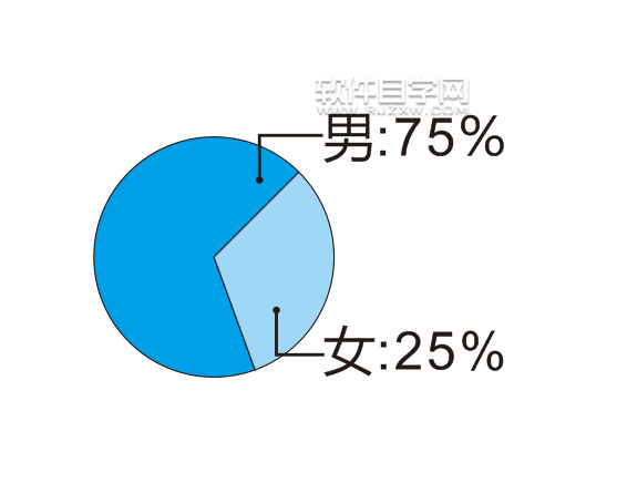 cdr怎么做一个饼形数据图