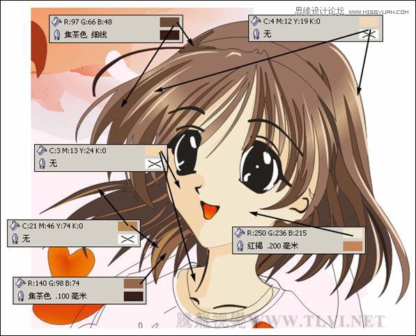 CorelDRAWX7设计日式卡通美女教程